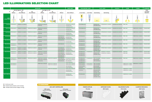 Led illuminators selection chart