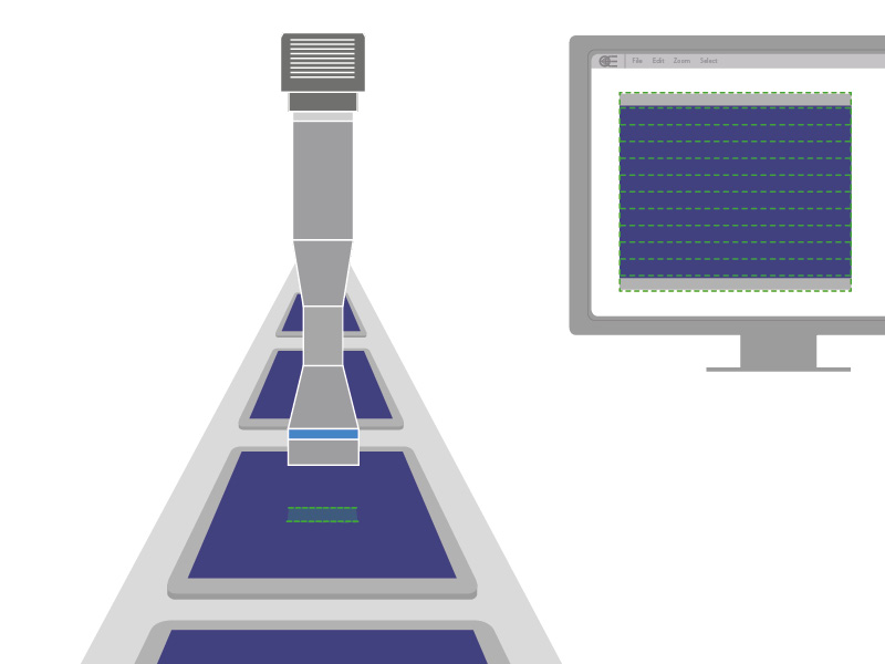 Ispezione di schermi piatti con un obiettivo telecentrico line scan