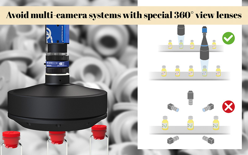 Avoid multi-camera systems with special 360° view lenses