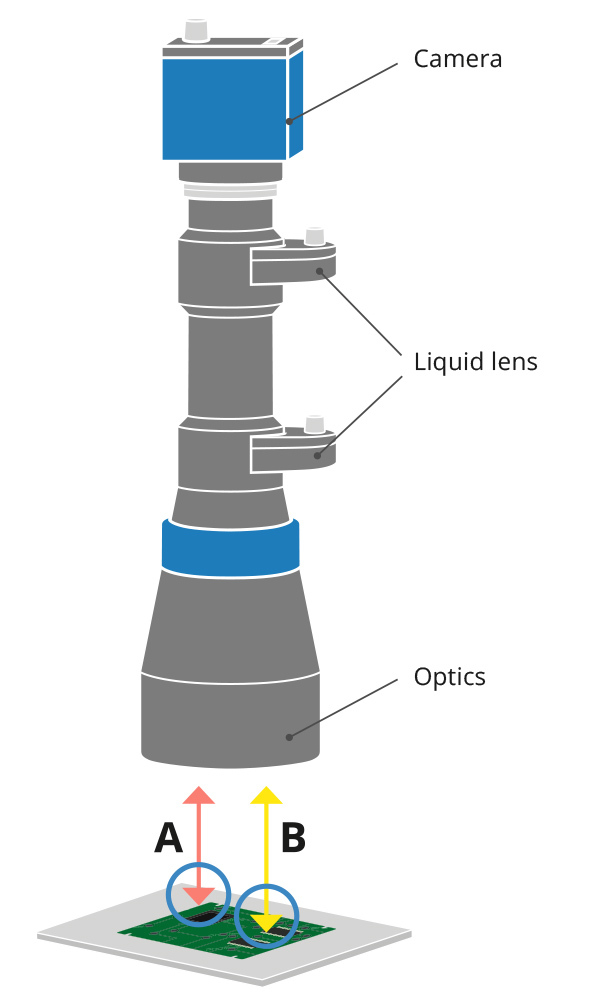 Opto Engineering Liquid Lens Diagram